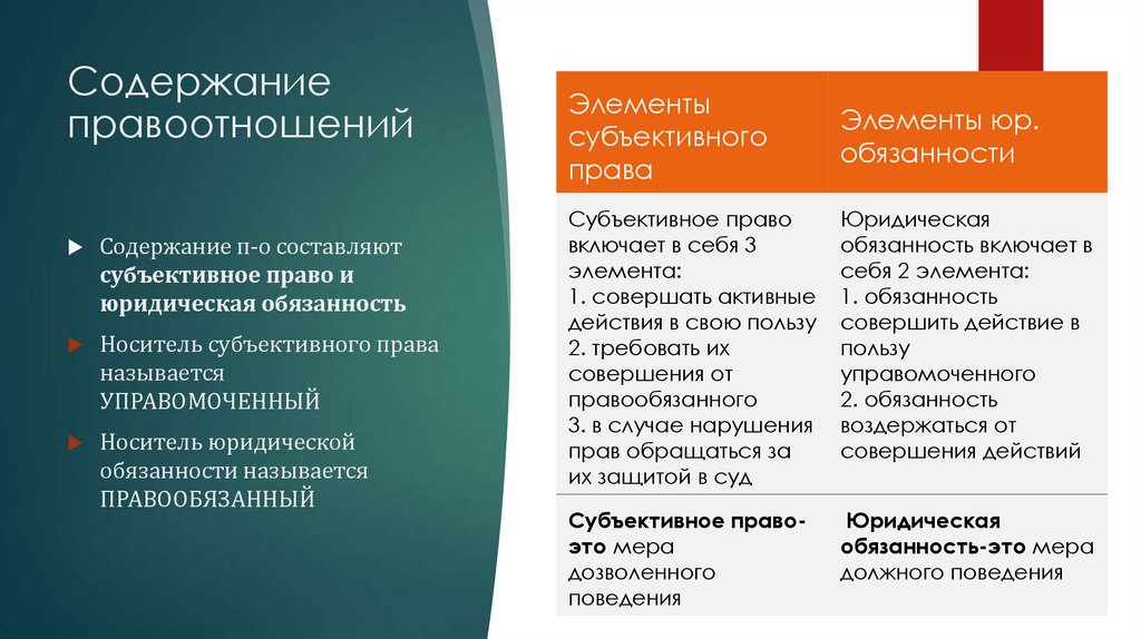 Содержание правоотношений