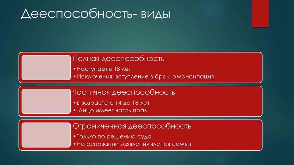 Дееспособность- виды