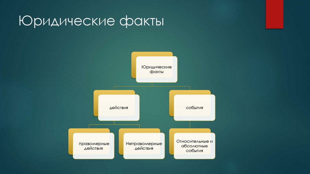 Юридические факты