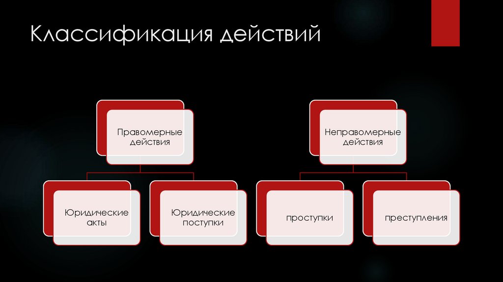 Классификация действий