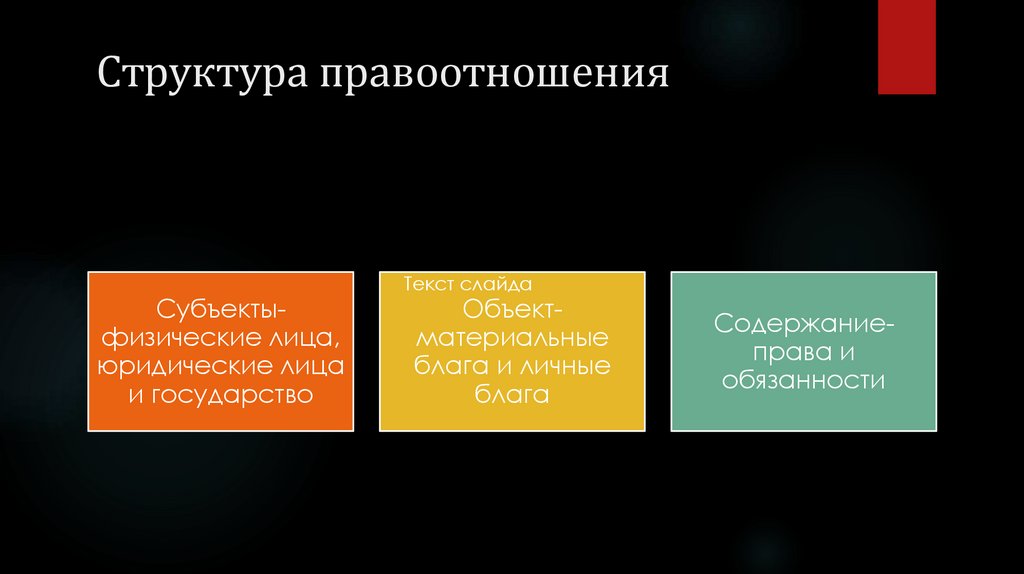 Структура правоотношения