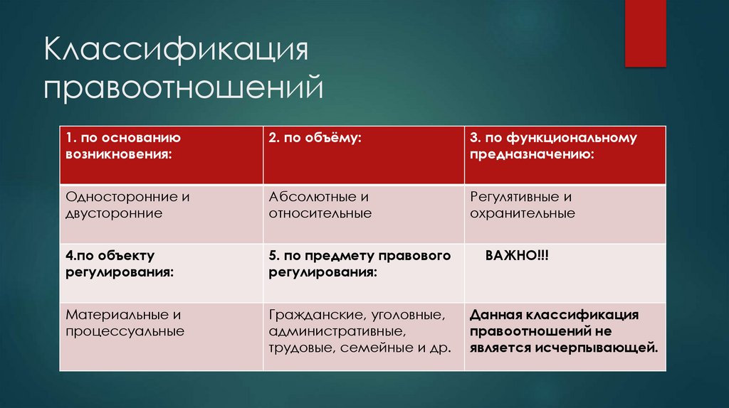 Классификация правоотношений