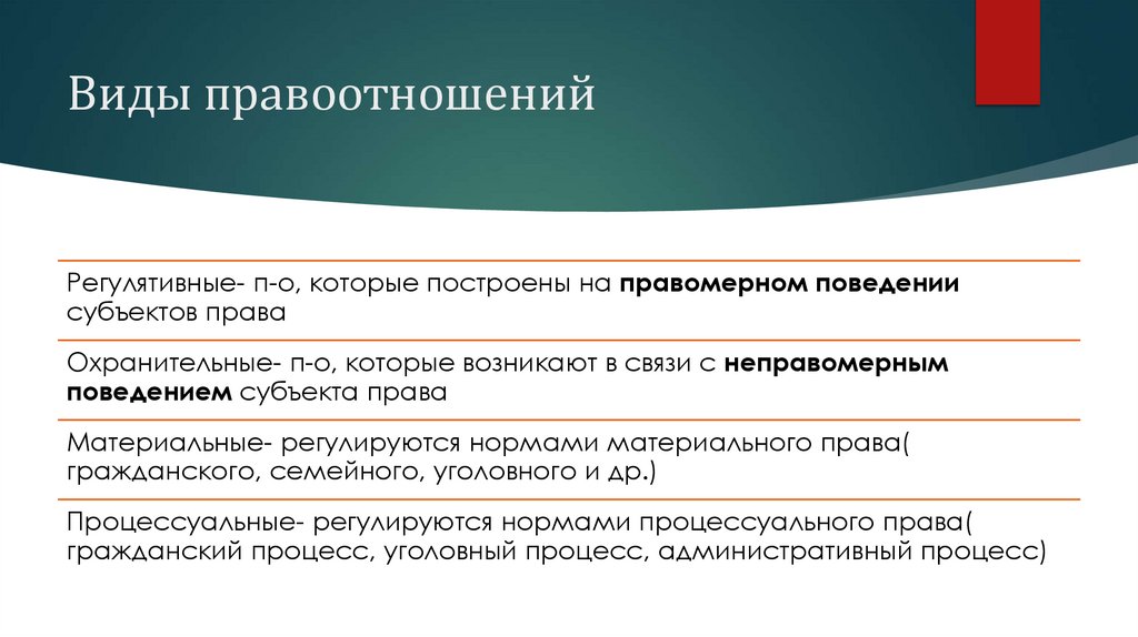 Виды правоотношений