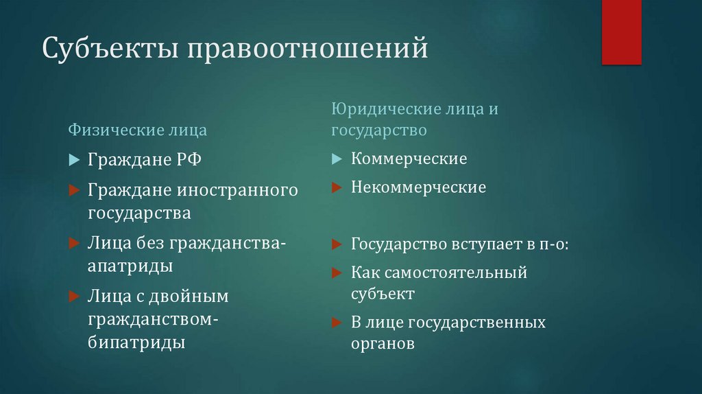 Субъекты правоотношений