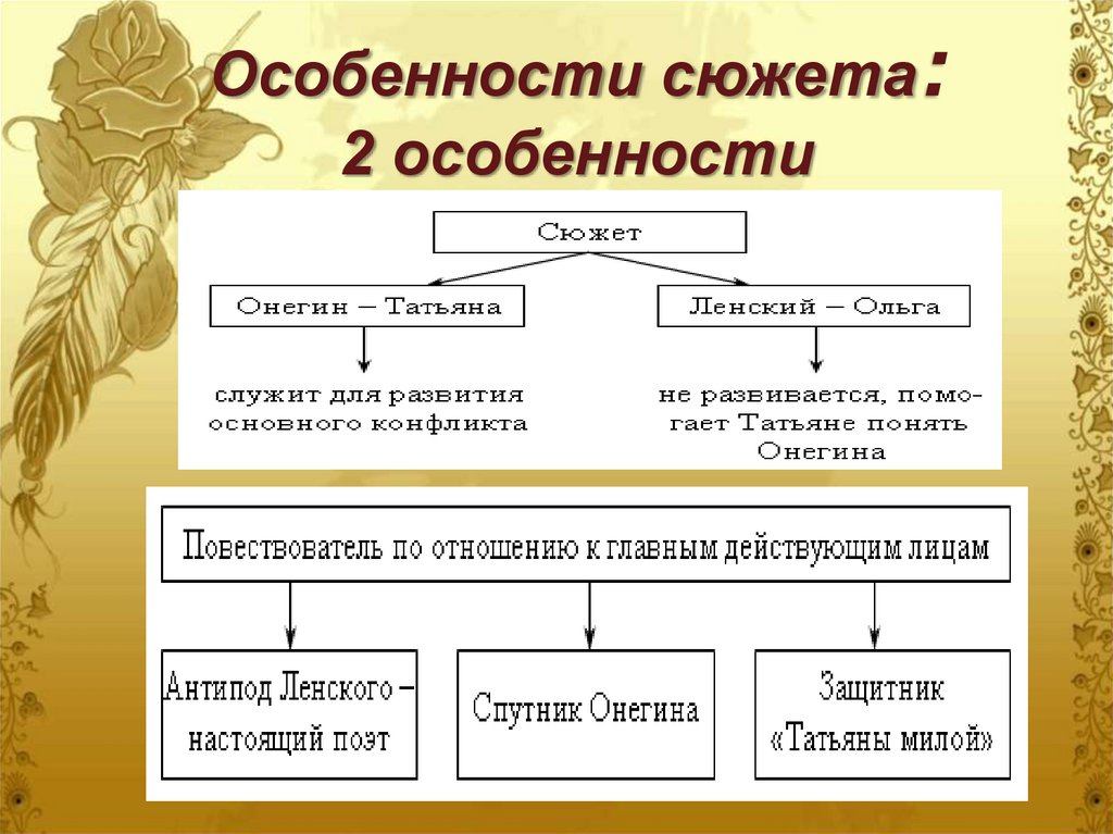 Особенности сюжета: 2 особенности