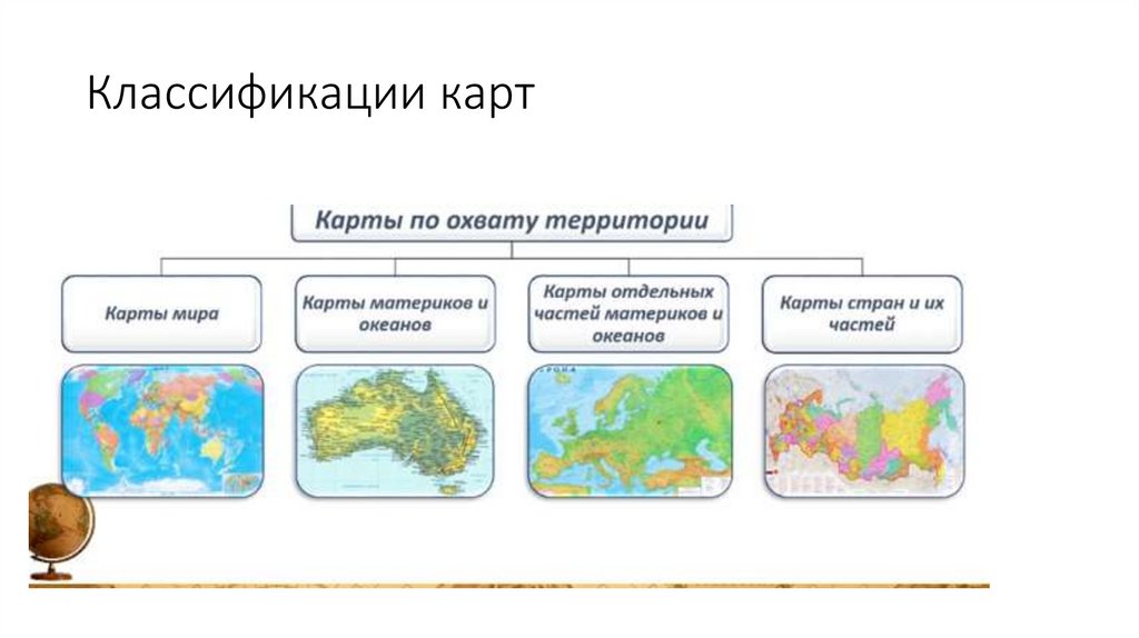 Классификации карт