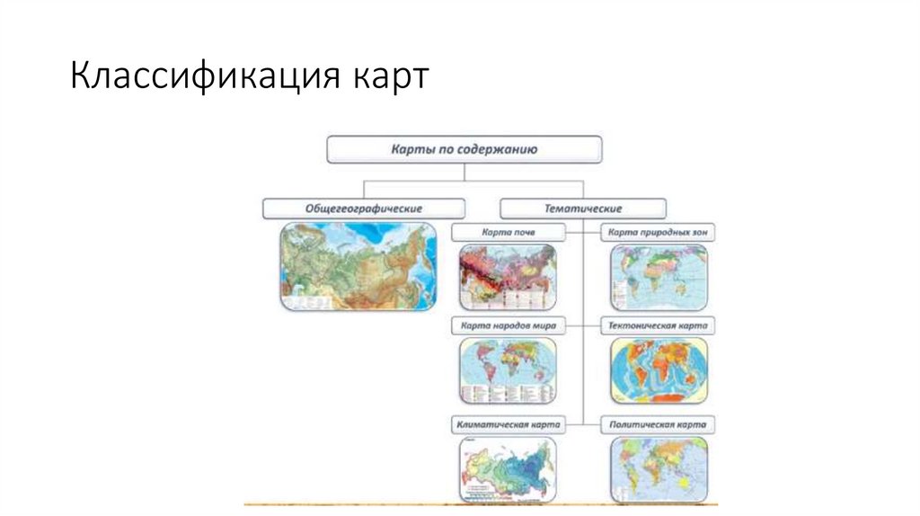 Классификация карт