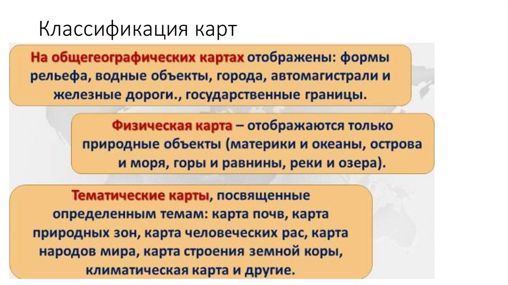 Классификация карт