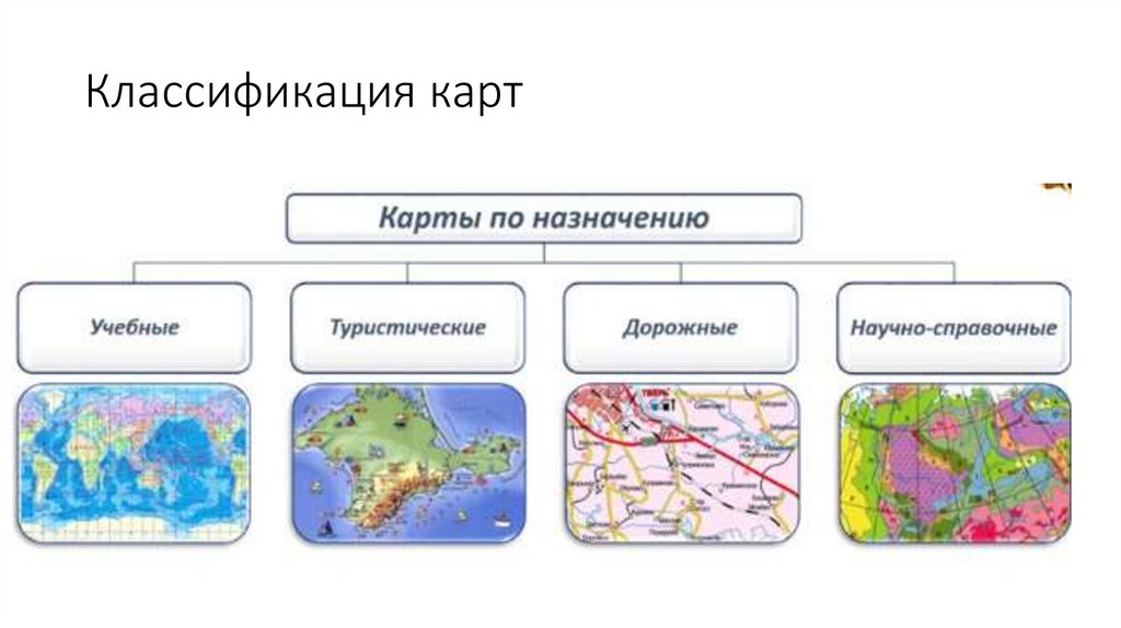 Классификация карт