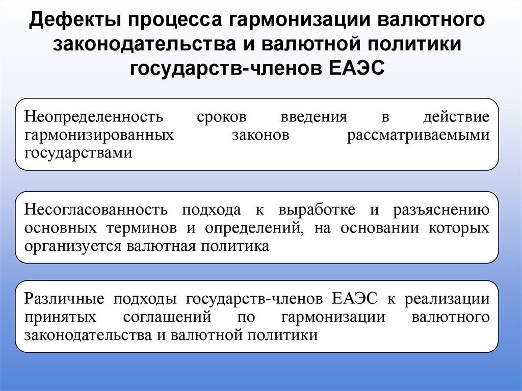 Дефекты процесса гармонизации валютного законодательства и валютной политики государств-членов ЕАЭС
