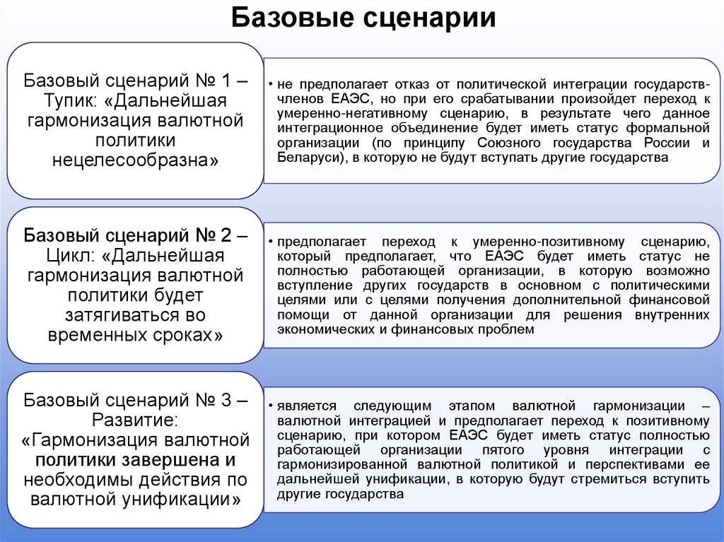 Базовые сценарии