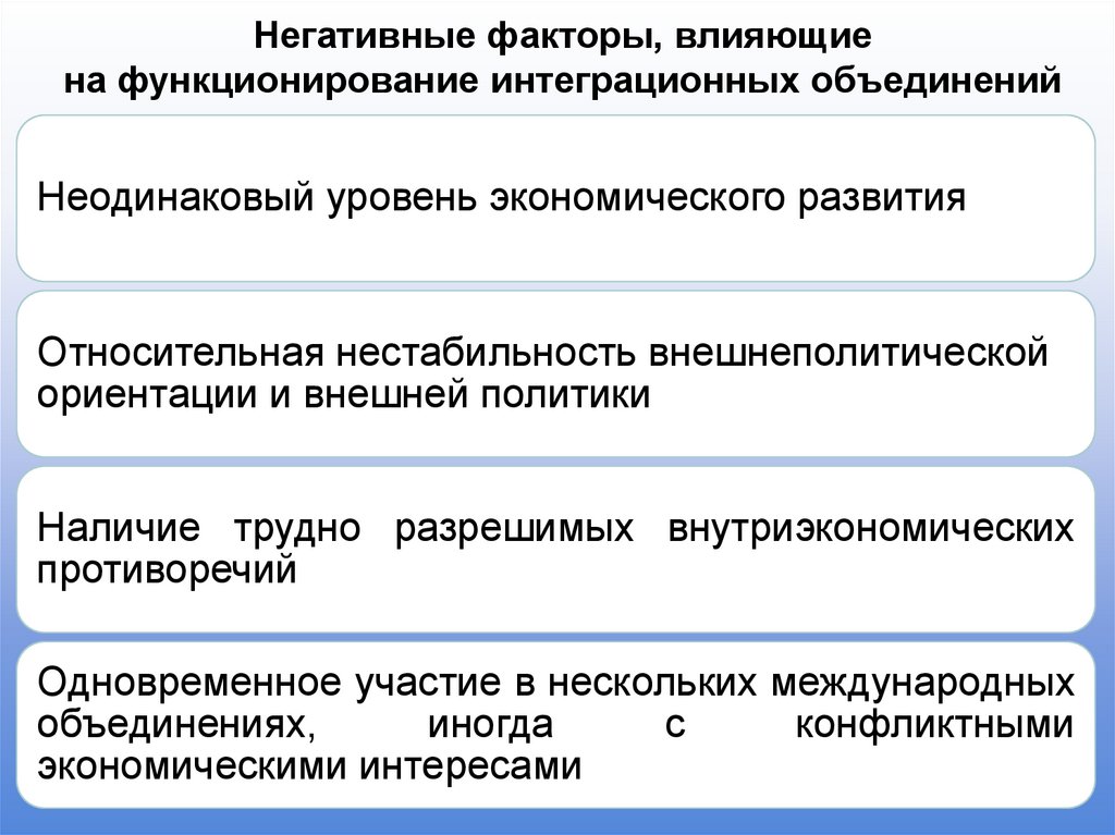 Негативные факторы, влияющие на функционирование интеграционных объединений