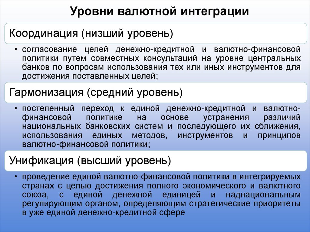 Уровни валютной интеграции