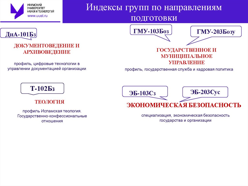 Индексы групп по направлениям подготовки