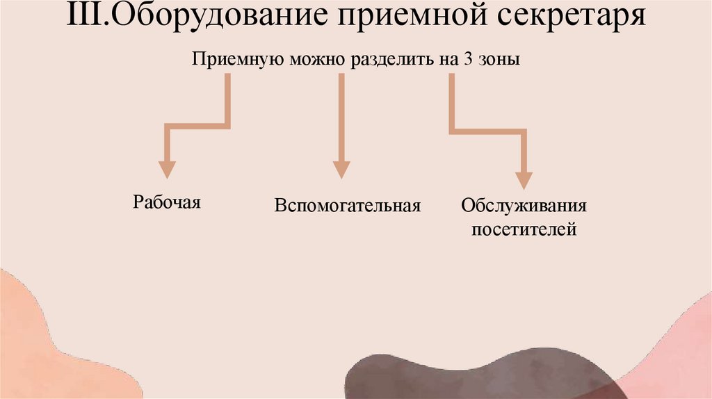 III.Оборудование приемной секретаря