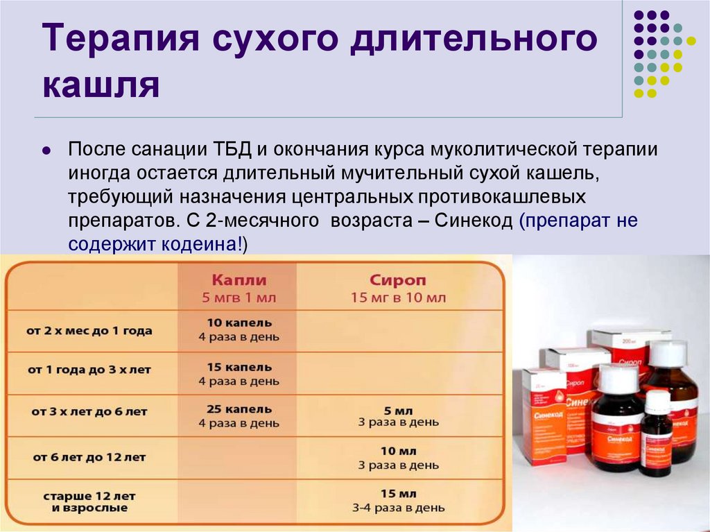 Терапия сухого длительного кашля