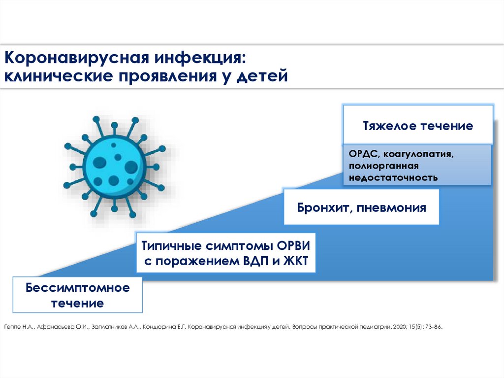Коронавирусная инфекция: клинические проявления у детей