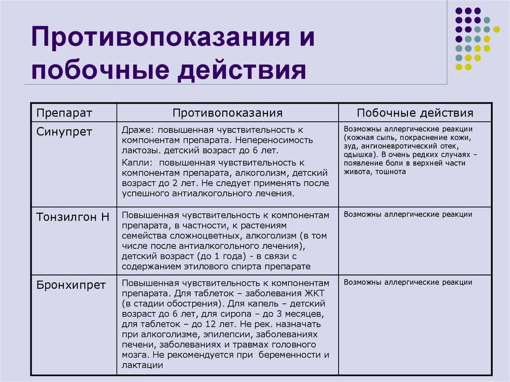 Противопоказания и побочные действия