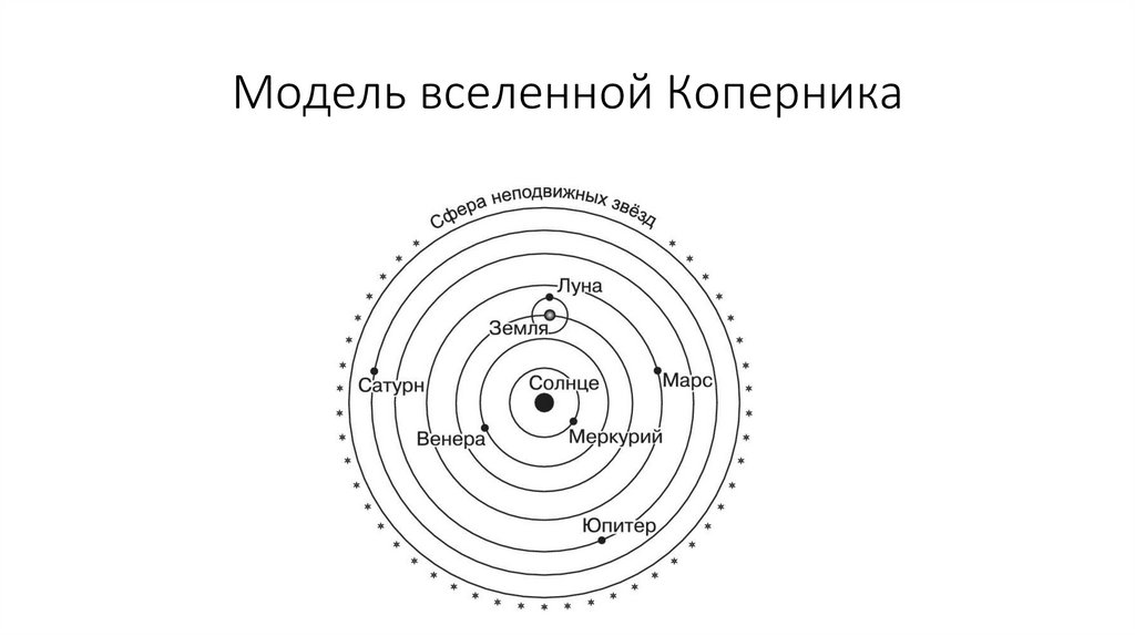 Модель вселенной Коперника
