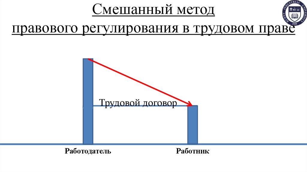 Смешанный метод правового регулирования в трудовом праве