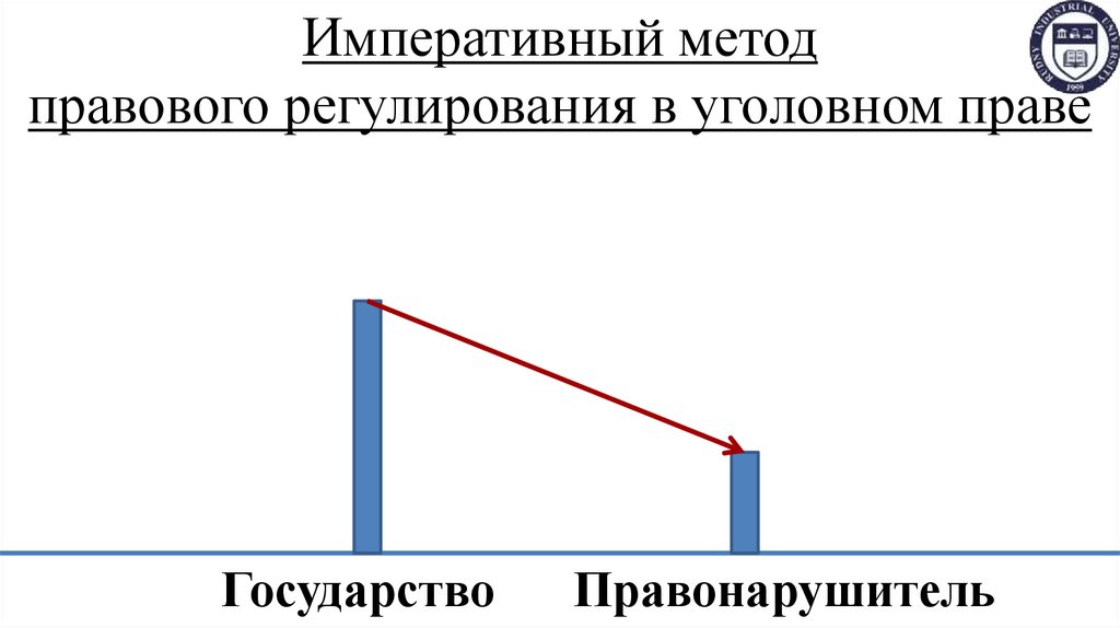Императивный метод правового регулирования в уголовном праве