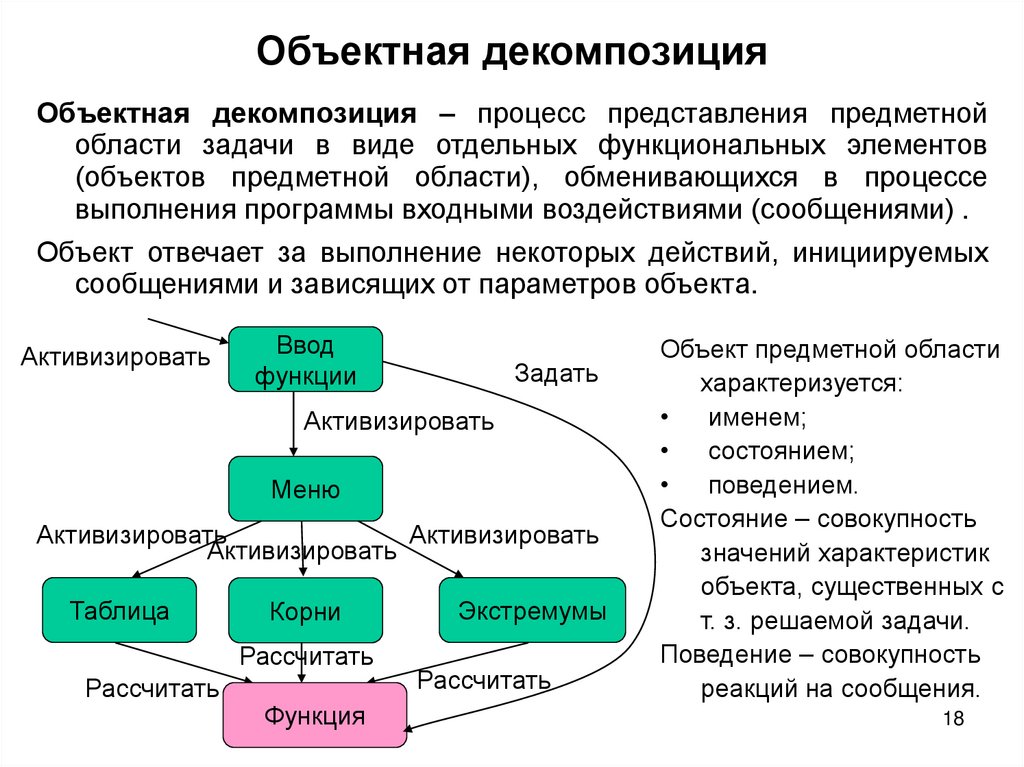 Объектная декомпозиция