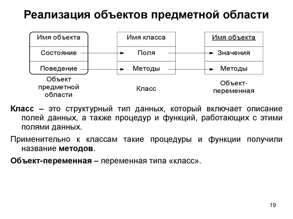 Реализация объектов предметной области