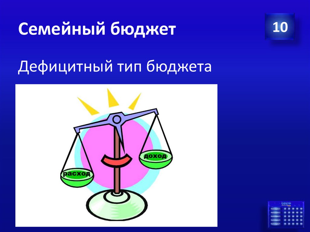 Семейный бюджет