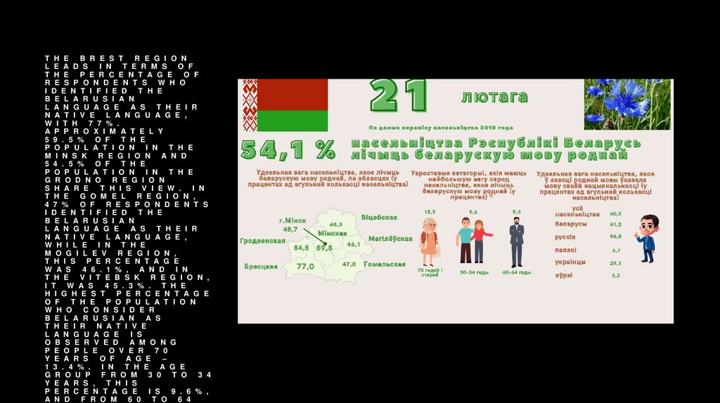 The Brest region leads in terms of the percentage of respondents who identified the Belarusian language as their native