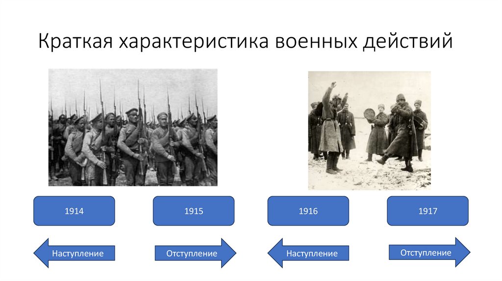 Краткая характеристика военных действий