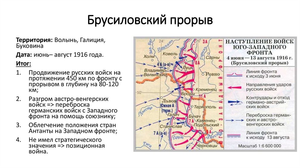 Брусиловский прорыв