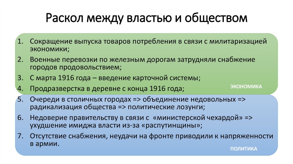 Раскол между властью и обществом