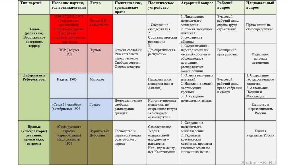 Политический строй