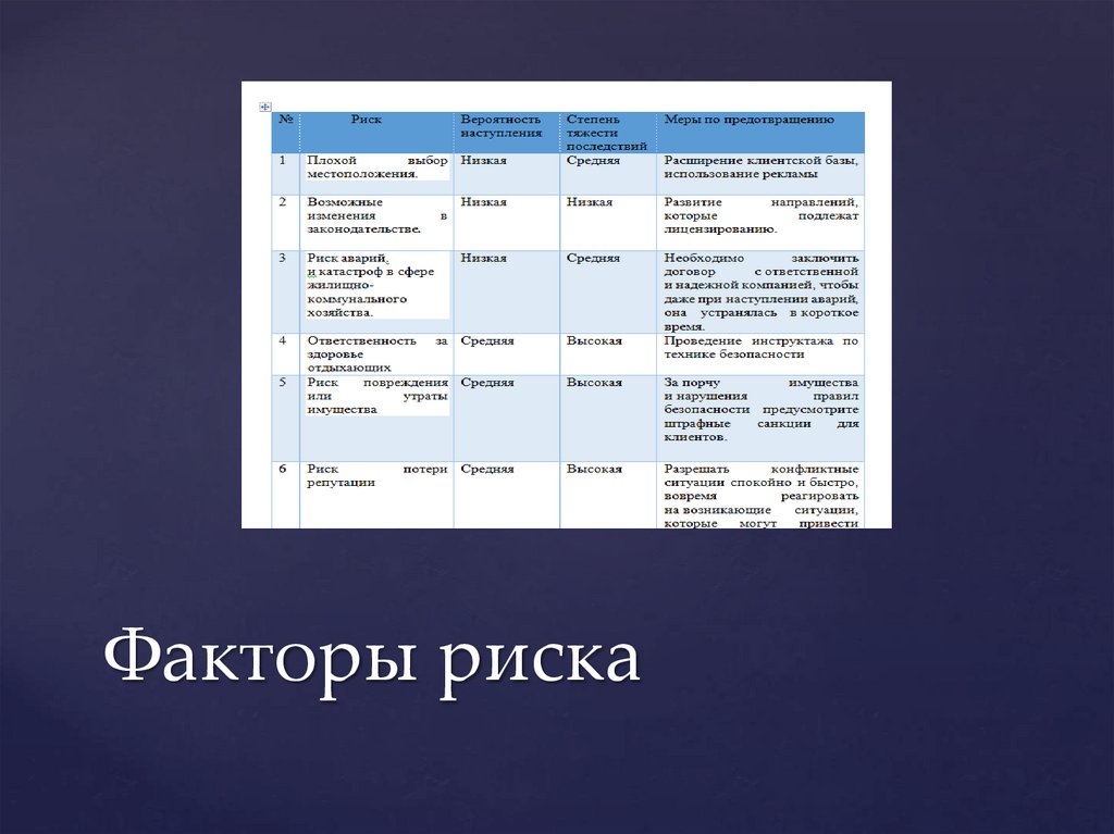 Факторы риска