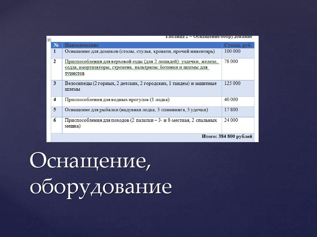 Оснащение, оборудование