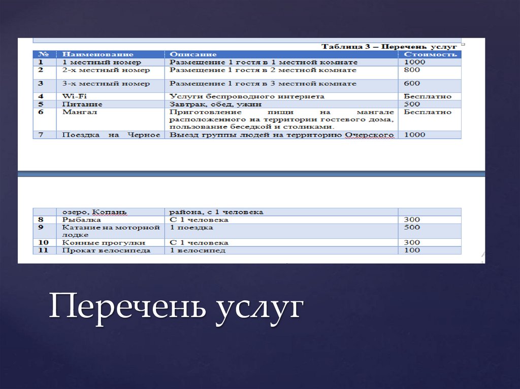 Перечень услуг