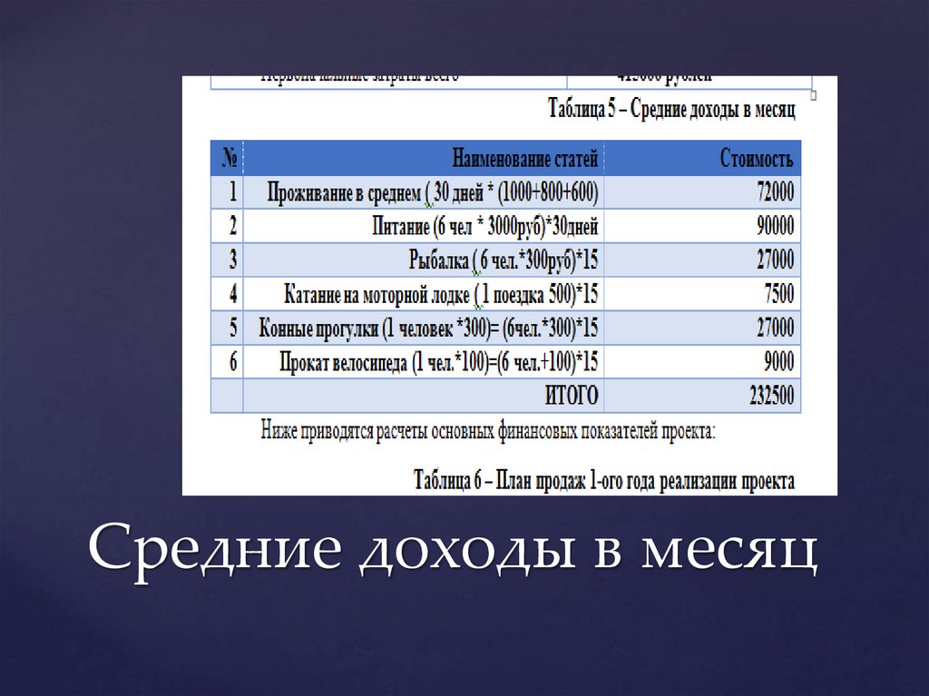 Средние доходы в месяц