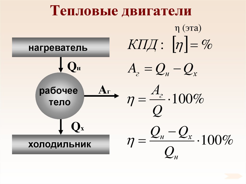 Тепловые двигатели