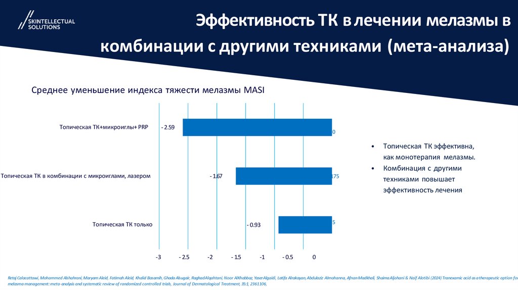 Эффективность ТК в лечении мелазмы в комбинации с другими техниками (мета-анализа)