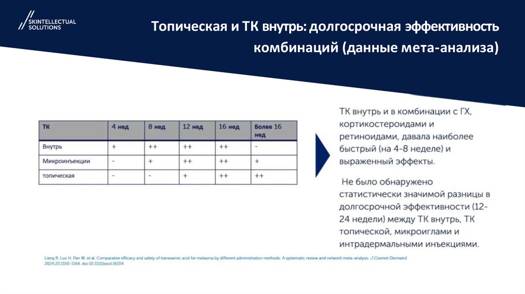 Топическая и ТК внутрь: долгосрочная эффективность комбинаций (данные мета-анализа)