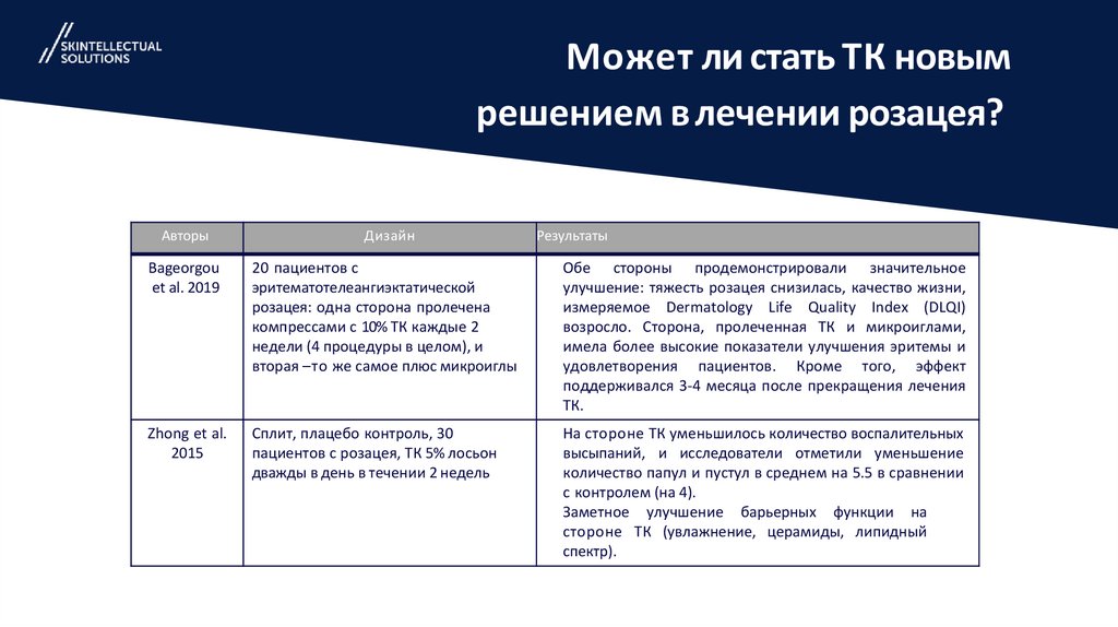 Может ли стать ТК новым решением в лечении розацея?
