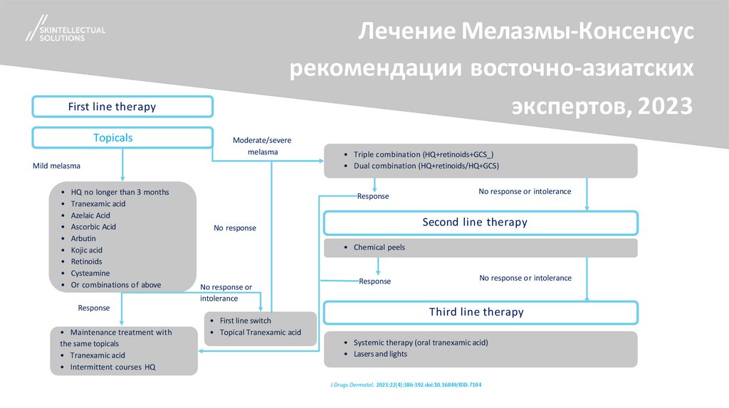 Лечение Мелазмы-Консенсус рекомендации восточно-азиатских экспертов, 2023