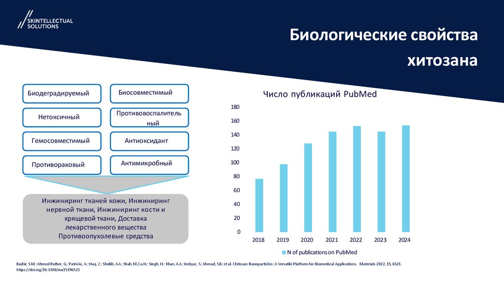 Биологические свойства хитозана
