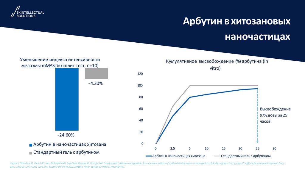 Арбутин в хитозановых наночастицах