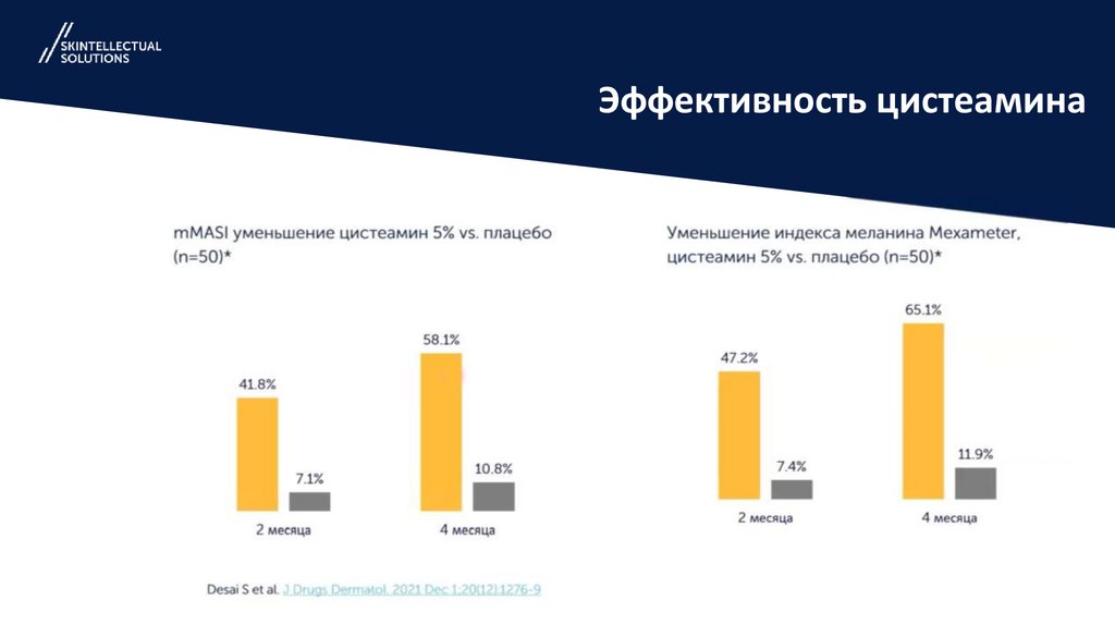 Эффективность цистеамина
