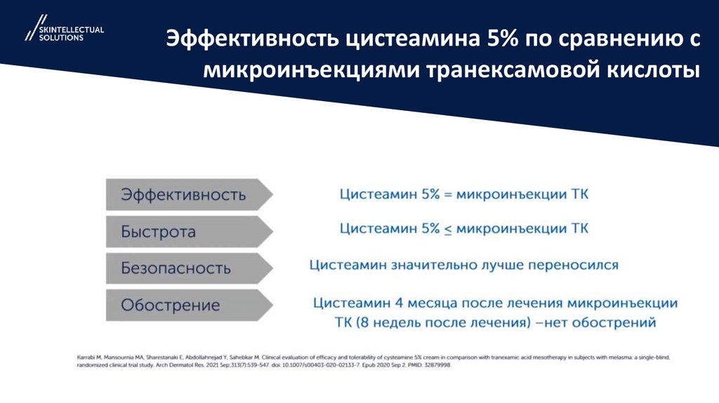 Эффективность цистеамина 5% по сравнению с микроинъекциями транексамовой кислоты