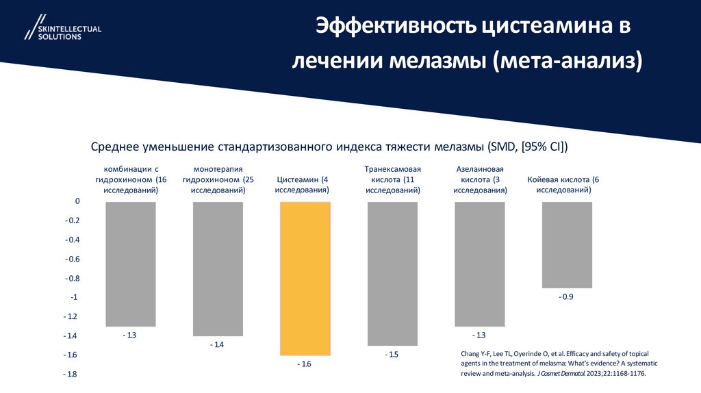 Эффективность цистеамина в лечении мелазмы (мета-анализ)