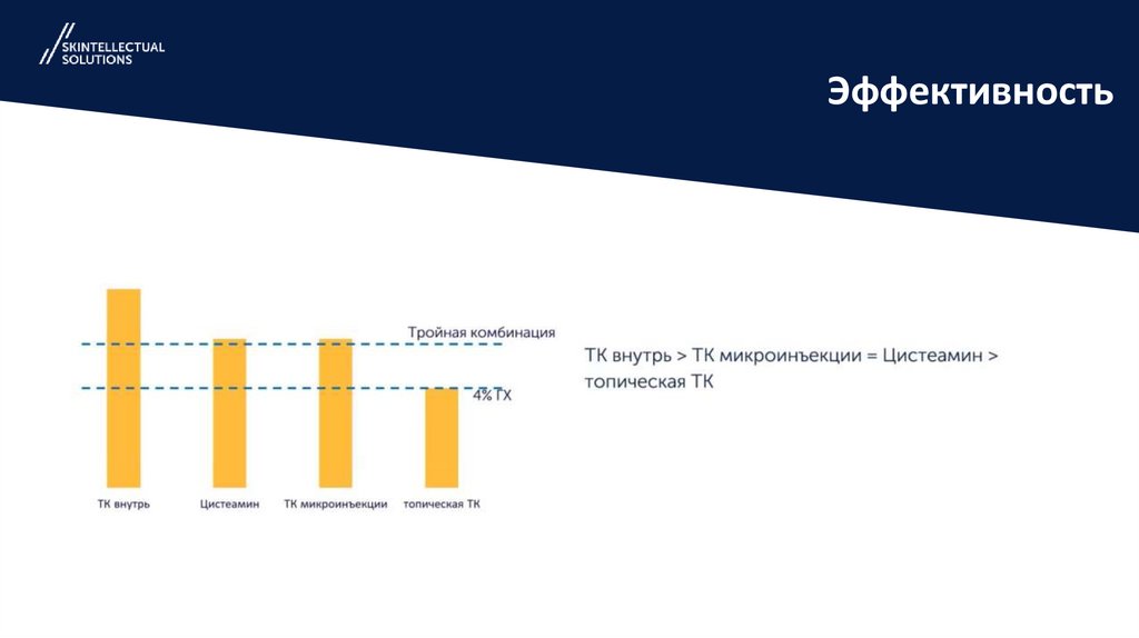 Эффективность