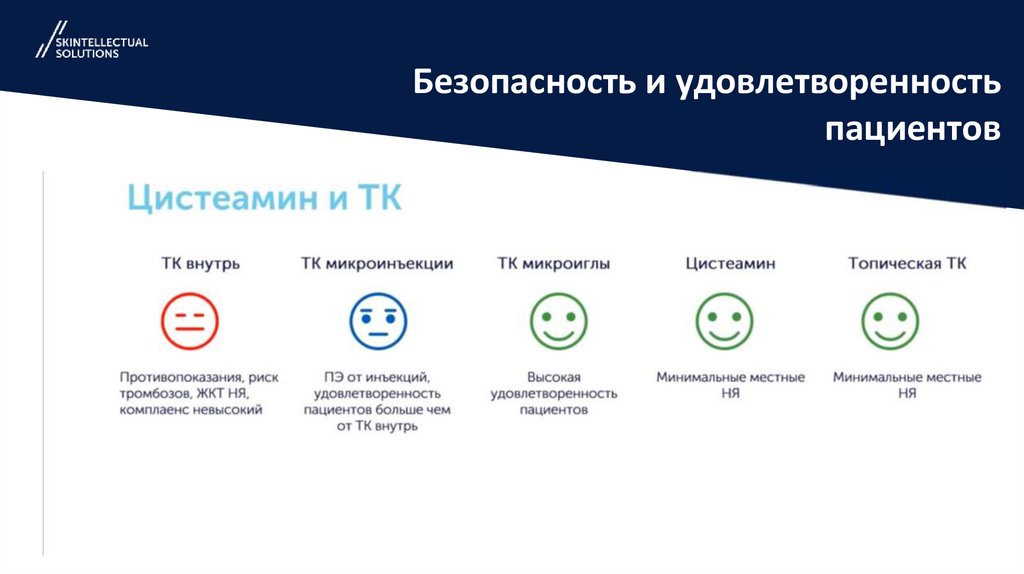 Безопасность и удовлетворенность пациентов