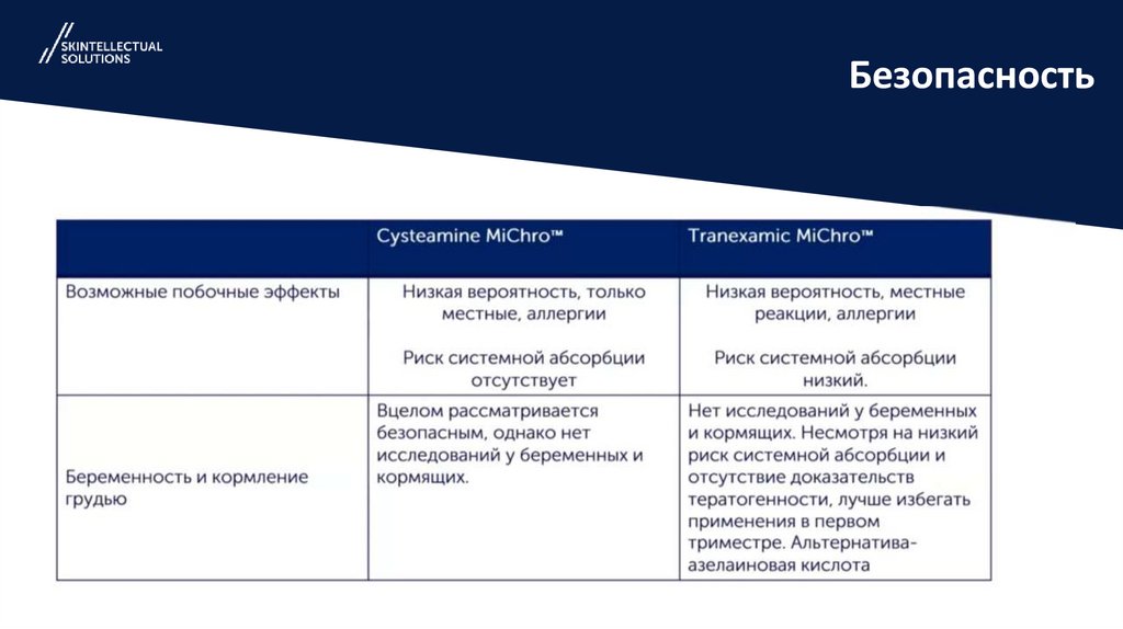 Безопасность